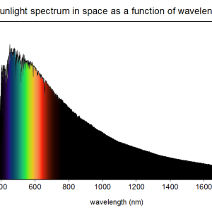 .edu%2F~cbaird%2Fsq%2Fimages%2Fsunlight_wavelength.png