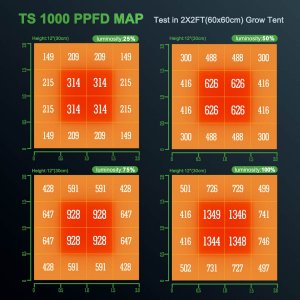 -grow-light-for-indoor-plants-ppfd-map-2-1200x1200.jpg