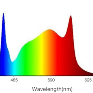 ct-720f-spectrum.png