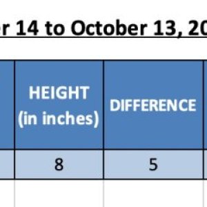 420 Update - BB2 - Sep 14 to Oct 13.jpg