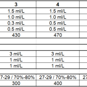 veg_feedchart.png