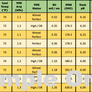 Sample of Grow Log.png