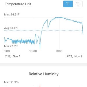 Temps & RH.jpeg