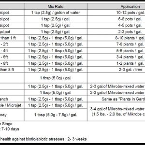 Feeding chart.JPG