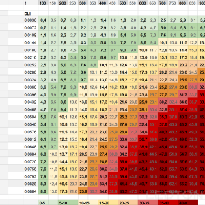 DLI_chart_LEDTonic.png