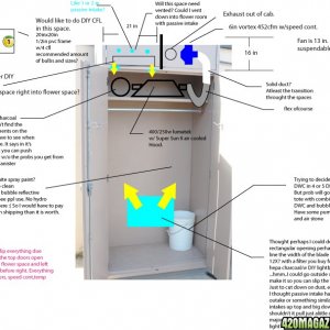 New Cabinet Ideas