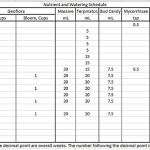 Nutrient Schedule.jpg