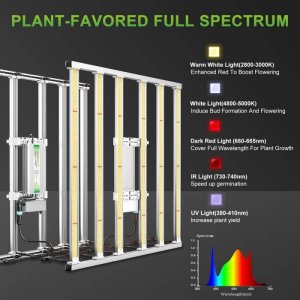 mars-hydro-fce-4800-commercial-vertical-farm-led-grow-light-spectrum-3.jpg