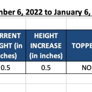 WIN23-420 Update-Candyland Update-Dec 6, 2022 to Jan 6, 2023.jpg