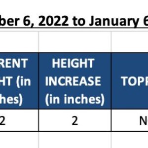 WIN23-420 Update-Raspberry Cough-Dec 6, 2022 to Jan 6, 2023.jpg