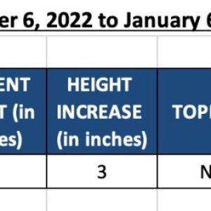 WIN23-420 Update-Super Silver Haze-Dec 6, 2022 to Jan 6, 2023.jpg