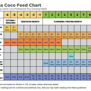 canna-coco-feed-chart_5.jpg