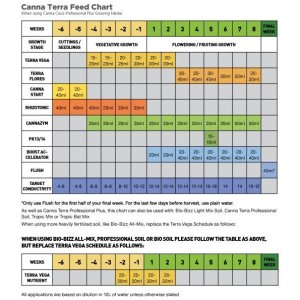 canna-terra-feed-chart_3.jpg