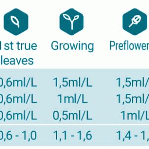 TriPart-soil.gif