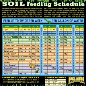 Soil-Schedule-scaled.jpg