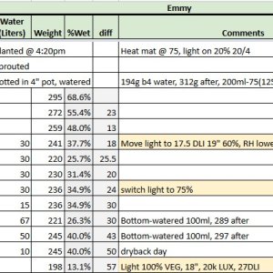 Emmy tracker start.jpg