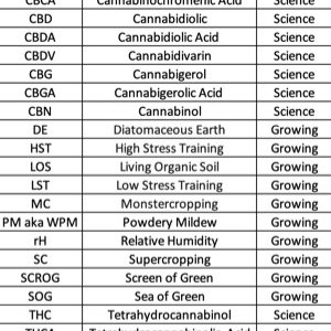 Cannabis Acronyms2.jpg