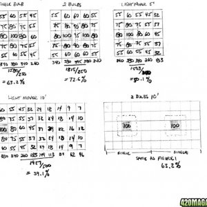 Light Chart