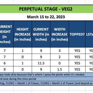 VEG2 - March 15 to 22, 2023.jpg