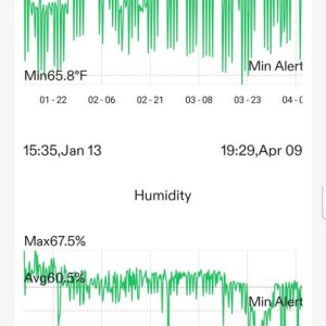 Emmy Temperatures Jan-Apr.jpg