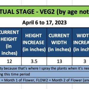 VEG2 (CLEO)-April 6 to 17, 2023.jpg