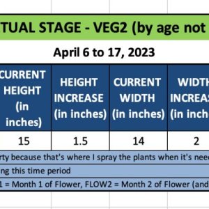 VEG2 (PIPER)-April 6 to 17, 2023.jpg