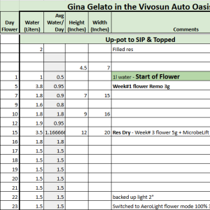 Gina feed schedule 20230419.png