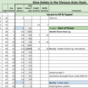 Gina Feed Tracker 20230424.png