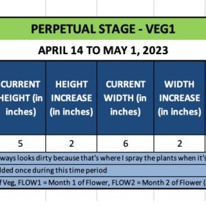 VEG1 (Cathy) - April 14 to May 1, 2023.jpg