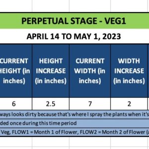 VEG1 (Chloe) - April 14 to May 1, 2023.jpg