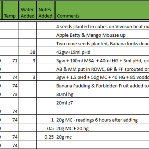 Dessert RDWC Tracker 20230504.png