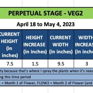 VEG2 (MALA) - April 18 to May 4, 2023.jpg