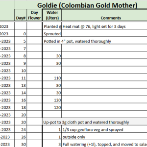 Colombian Gold Mother Tracker.png