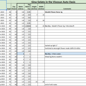 Gina Gelato Tracker 20230505.png