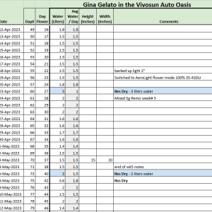 Gina Feed Tracker 20230512.png