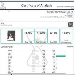 Jack Herers (Jane & Jen) - Cannabinoid Results.jpg