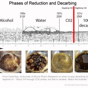 Chrt-Reduction and Decarbing Phases 04 Large.jpg