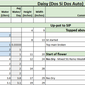 Daisy Feed Tracker 20230530.png