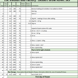 Dessert Mix RDWC Tracker 20230606.png