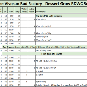 RDWC Dessert Mix Tracker 20230614.png