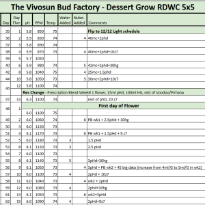 RDWC Dessert Mix tracker 20230620.png