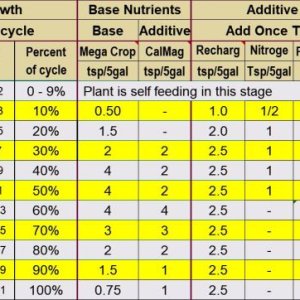 Plant food chart.jpg