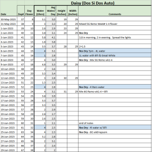 dAISY tRACKER 20230629.png