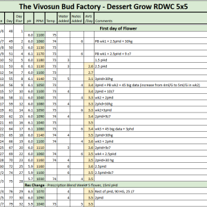 RDWC Dessert Tracker 20230707.png