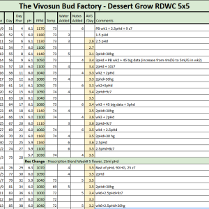 RDWC Dessert Mix 20230713.png