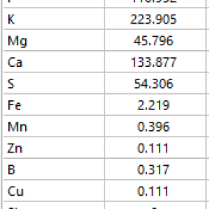 MC Feed Mix.png