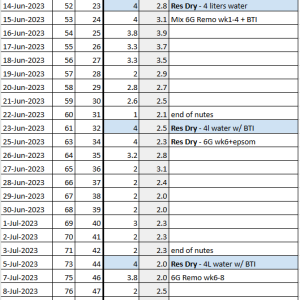 Daisy Tracker 20230717.png