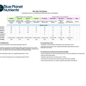 Elite_HYS_Cannabis Feeding Chart.jpg