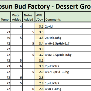 RDWC Dessert Tracker 20230727.png