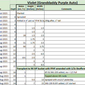 Violet Tracker 20230818.png